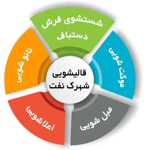 انواع خدمات در قالیشویی شهرک نفت
